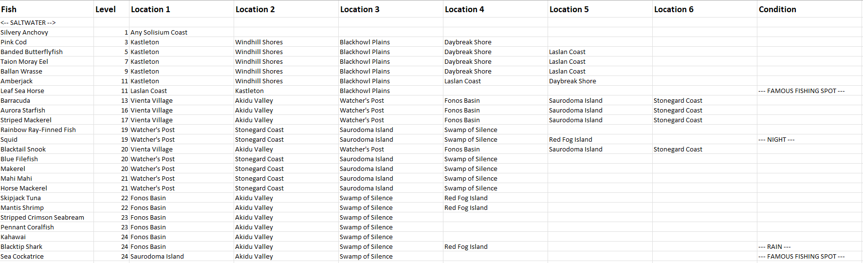 Salt Water Fishing Locations - Throne and Liberty Italian Guide Salt Water Fishing Locations - Throne and Liberty Italian Guide